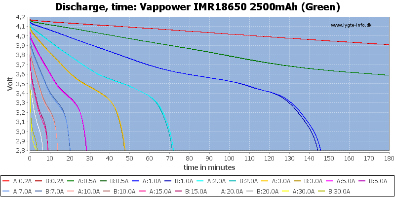 Vappower%20IMR18650%202500mAh%20(Green)-CapacityTime.png