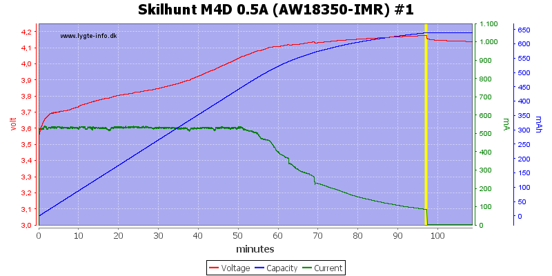 Skilhunt%20M4D%200.5A%20(AW18350-IMR)%20%231.png