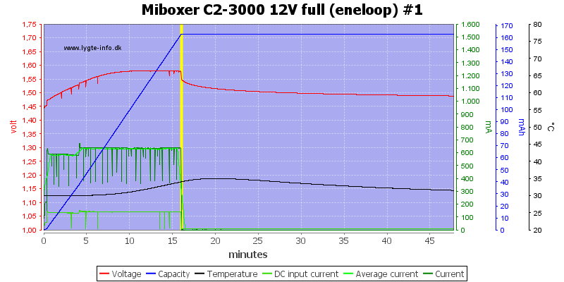 Miboxer%20C2-3000%2012V%20full%20%28eneloop%29%20%231.png