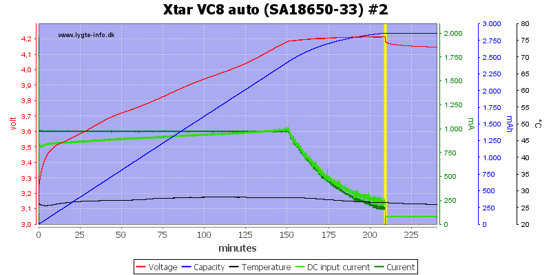 Xtar%20VC8%20auto%20%28SA18650-33%29%20%232.png