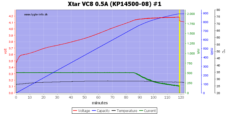 Xtar%20VC8%200.5A%20%28KP14500-08%29%20%231.png
