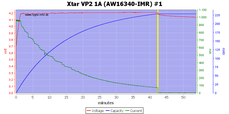 Xtar%20VP2%201A%20(AW16340-IMR)%20%231.png