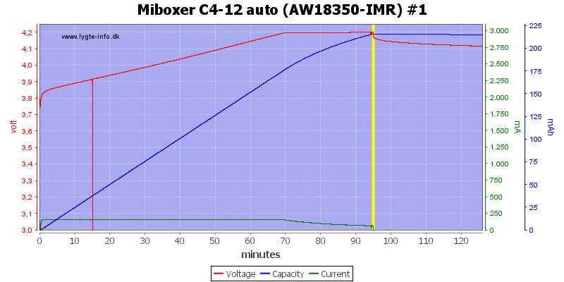 Miboxer%20C4-12%20auto%20%28AW18350-IMR%29%20%231.png
