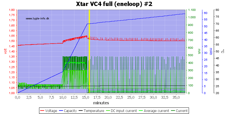 Xtar%20VC4%20full%20(eneloop)%20%232.png