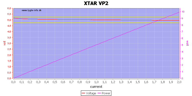 XTAR%20VP2%20load%20sweep.png