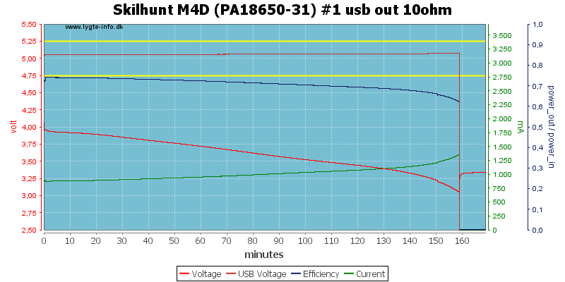 Skilhunt%20M4D%20(PA18650-31)%20%231%20usb%20out%2010ohm.png
