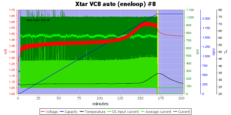 Xtar%20VC8%20auto%20%28eneloop%29%20%238.png