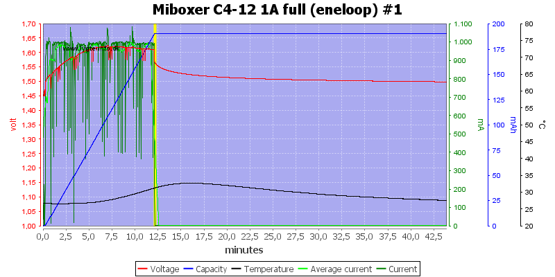Miboxer%20C4-12%201A%20full%20%28eneloop%29%20%231.png