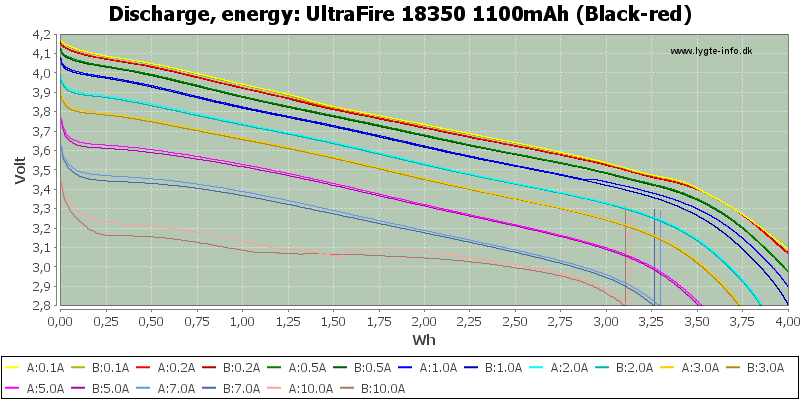 UltraFire%2018350%201100mAh%20(Black-red)-Energy.png