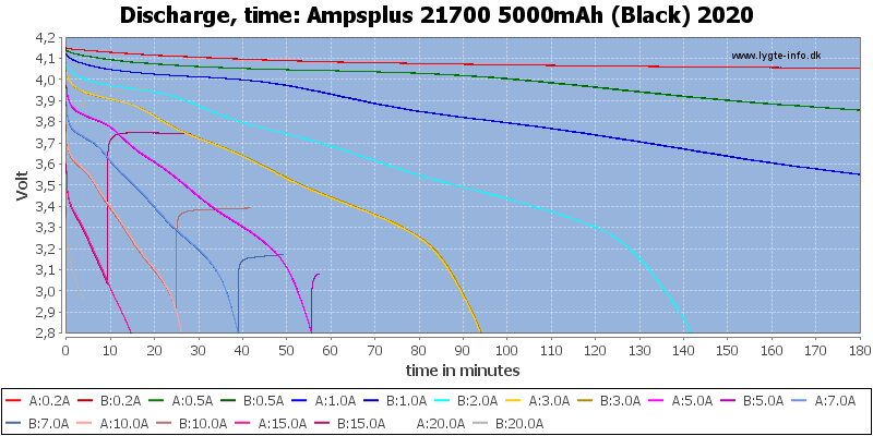 Ampsplus%2021700%205000mAh%20(Black)%202020-CapacityTime.png