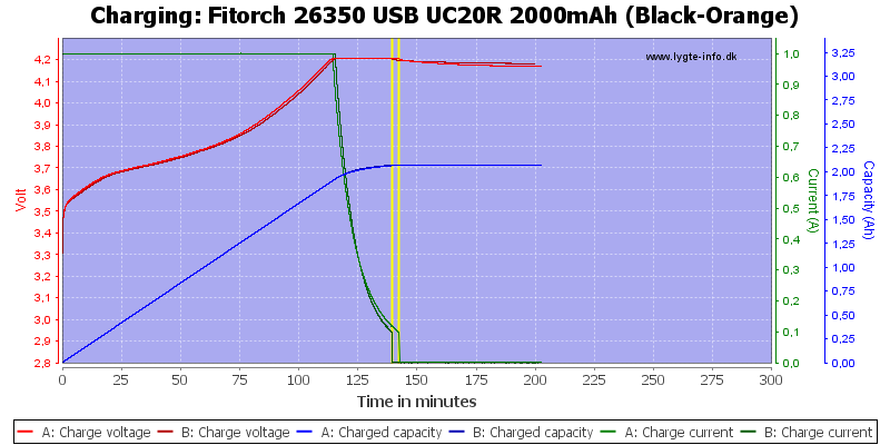 Fitorch%2026350%20USB%20UC20R%202000mAh%20(Black-Orange)-Charge.png