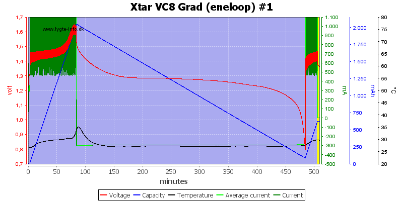 Xtar%20VC8%20Grad%20%28eneloop%29%20%231.png