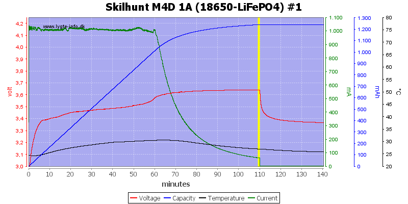 Skilhunt%20M4D%201A%20(18650-LiFePO4)%20%231.png