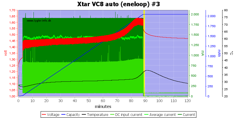Xtar%20VC8%20auto%20%28eneloop%29%20%233.png