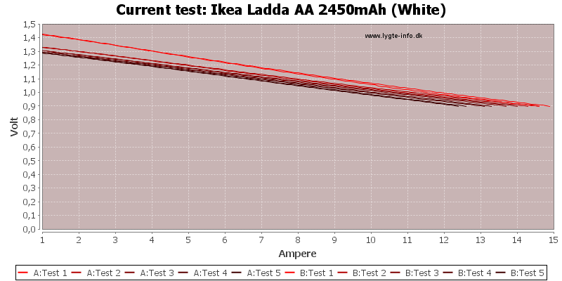 Ikea%20Ladda%20AA%202450mAh%20(White)-CurrentTest.png