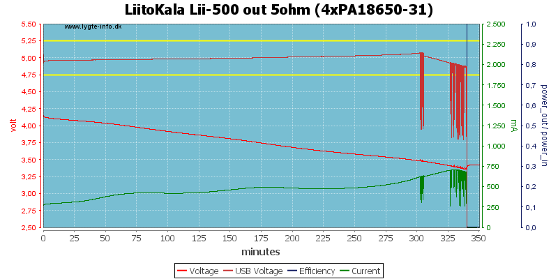 LiitoKala%20Lii-500%20out%205ohm%20(4xPA18650-31).png