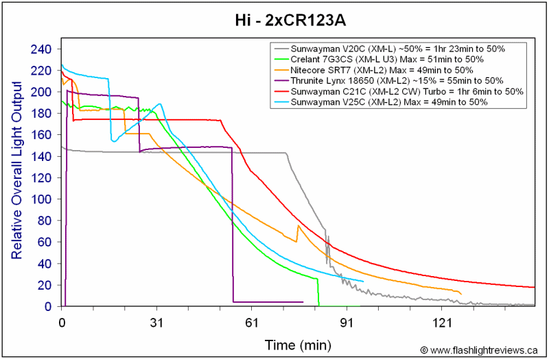 V25C-HiCR123A.gif