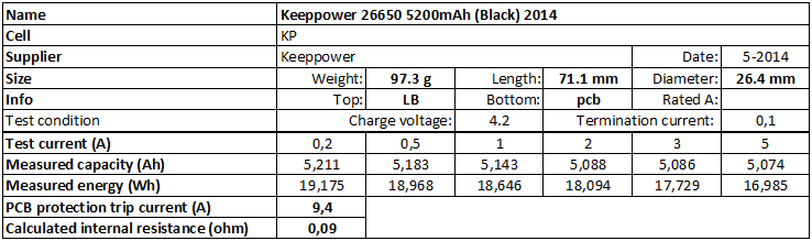 Keeppower%2026650%205200mAh%20(Black)%202014-info.png