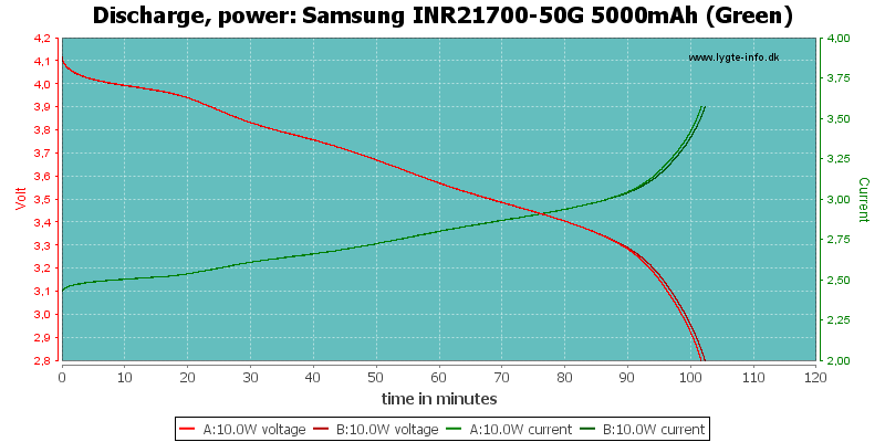 Samsung%20INR21700-50G%205000mAh%20(Green)-PowerLoadTime.png