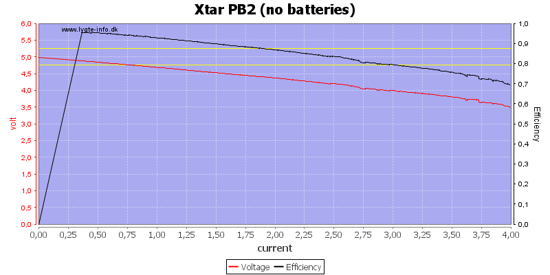 Xtar%20PB2%20%28no%20batteries%29%20load%20sweep.png