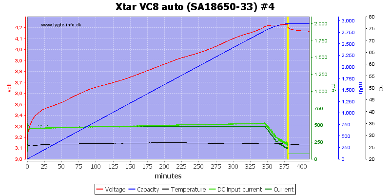 Xtar%20VC8%20auto%20%28SA18650-33%29%20%234.png