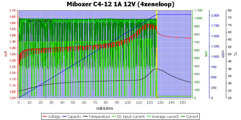 Miboxer%20C4-12%201A%2012V%20%284xeneloop%29.png
