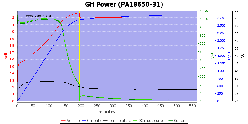 GH%20Power%20%28PA18650-31%29.png