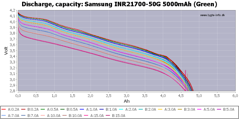 Samsung%20INR21700-50G%205000mAh%20(Green)-Capacity.png
