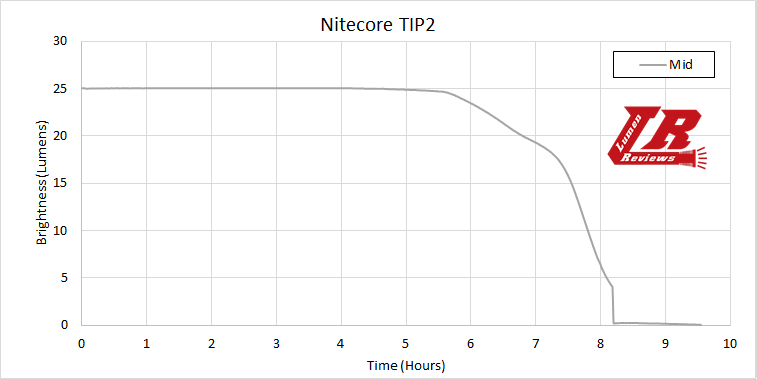 Nitecore_TIP2_27.jpg