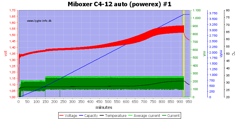 Miboxer%20C4-12%20auto%20%28powerex%29%20%231.png