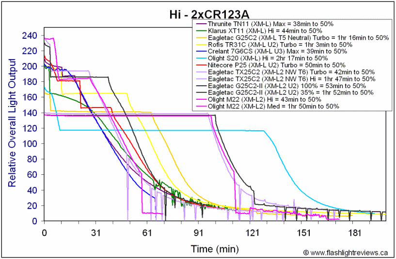 M22-HiCR123A-1.gif