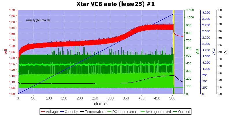 Xtar%20VC8%20auto%20%28leise25%29%20%231.png