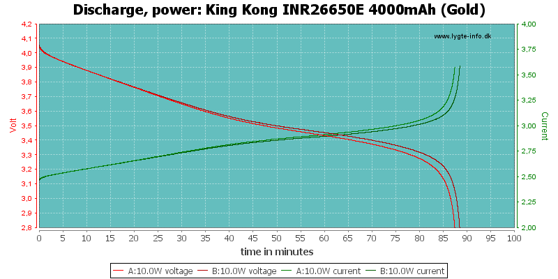 King%20Kong%20INR26650E%204000mAh%20(Gold)-PowerLoadTime.png