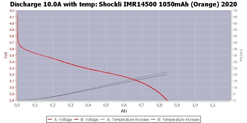 Shockli%20IMR14500%201050mAh%20(Orange)%202020-Temp-10.0.png