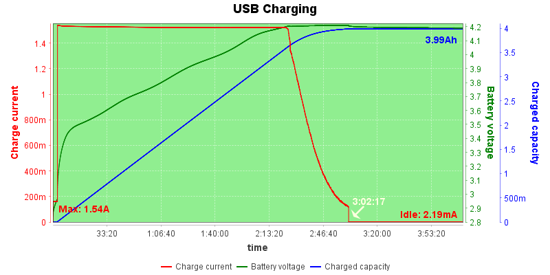 USB%20Charge%20Test%2020210705205303.png