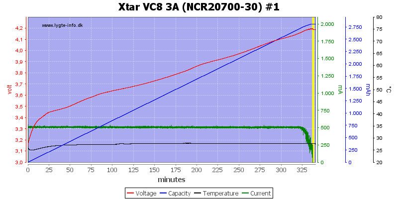 Xtar%20VC8%203A%20%28NCR20700-30%29%20%231.png