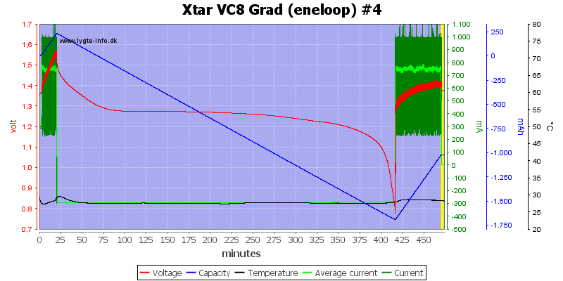 Xtar%20VC8%20Grad%20%28eneloop%29%20%234.png