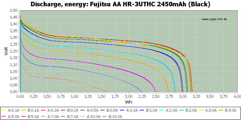 Fujitsu%20AA%20HR-3UTHC%202450mAh%20(Black)-Energy.png