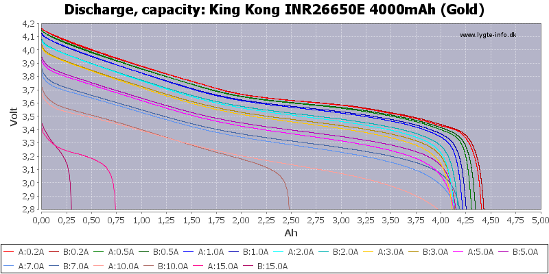 King%20Kong%20INR26650E%204000mAh%20(Gold)-Capacity.png