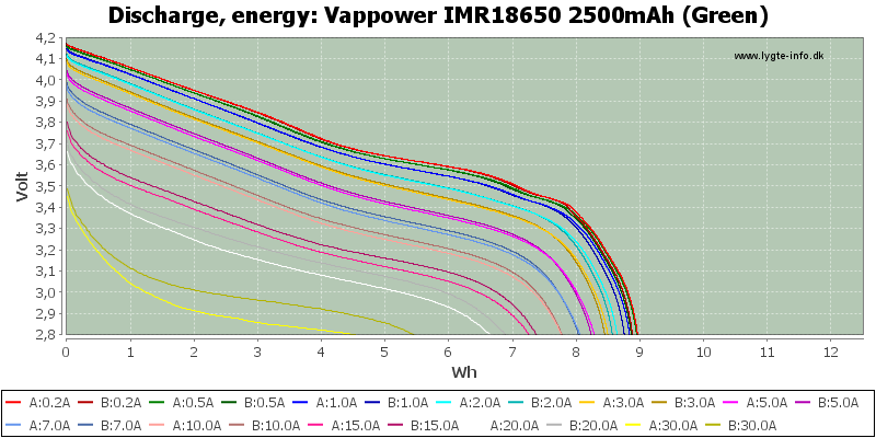 Vappower%20IMR18650%202500mAh%20(Green)-Energy.png