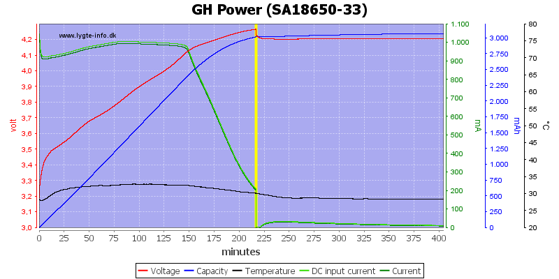 GH%20Power%20%28SA18650-33%29.png
