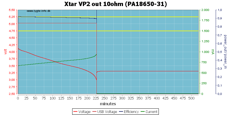 Xtar%20VP2%20out%2010ohm%20(PA18650-31).png