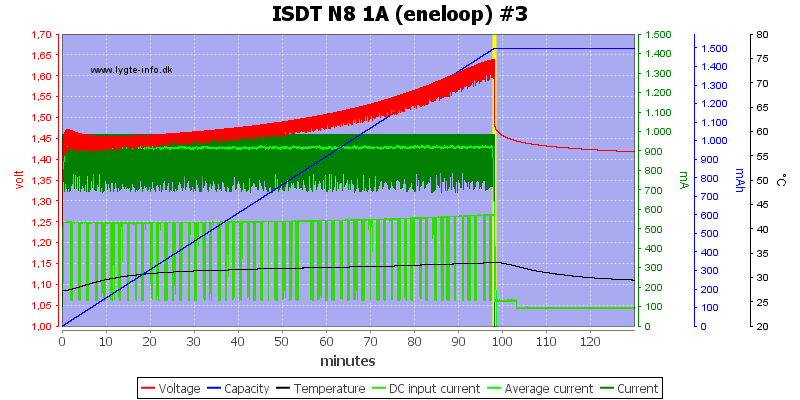 ISDT%20N8%201A%20%28eneloop%29%20%233.png