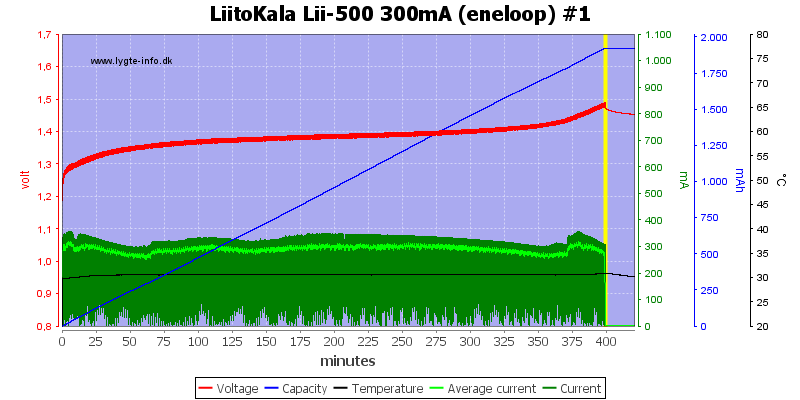 LiitoKala%20Lii-500%20300mA%20(eneloop)%20%231.png