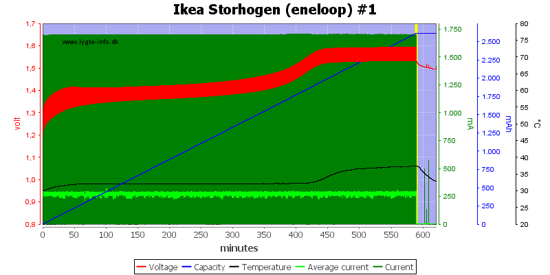 Ikea%20Storhogen%20%28eneloop%29%20%231.png