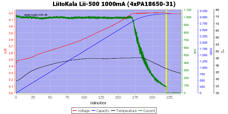 LiitoKala%20Lii-500%201000mA%20(4xPA18650-31).png