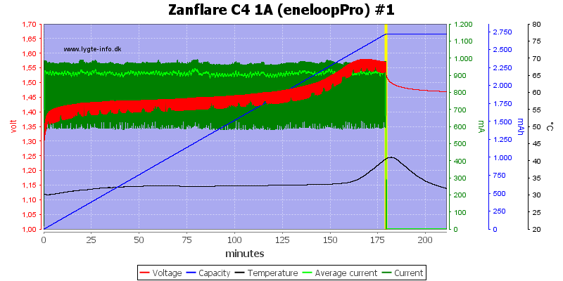 Zanflare%20C4%201A%20%28eneloopPro%29%20%231.png