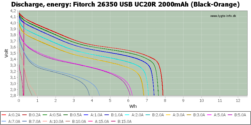 Fitorch%2026350%20USB%20UC20R%202000mAh%20(Black-Orange)-Energy.png