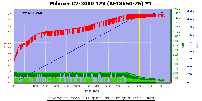 Miboxer%20C2-3000%2012V%20%28BE18650-26%29%20%231.png