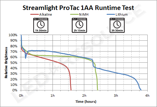 ProTac_1AA_Runtime.png
